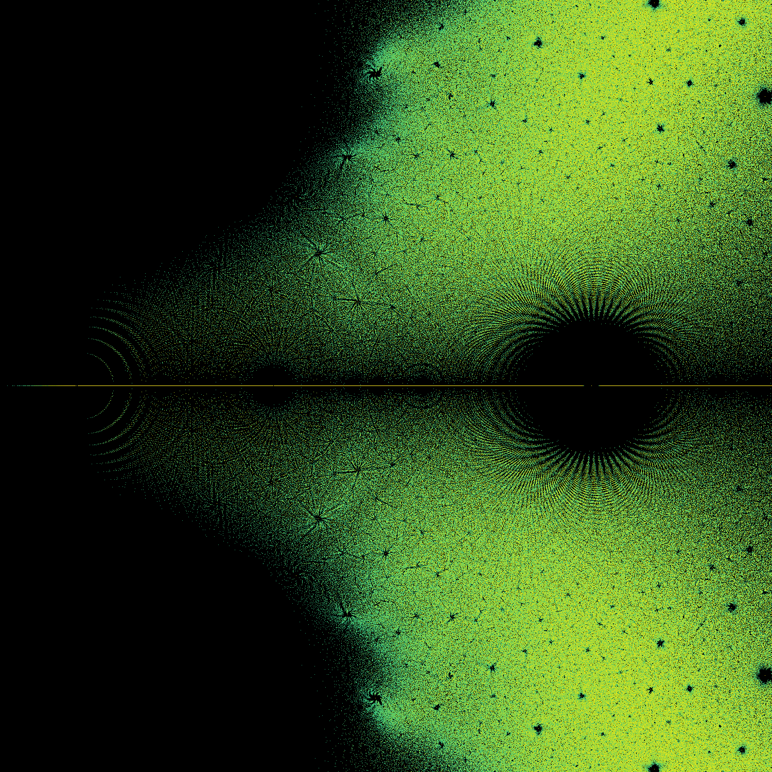 cropped density plot of complex eigenvalues brighter colours mean more eigenvalues